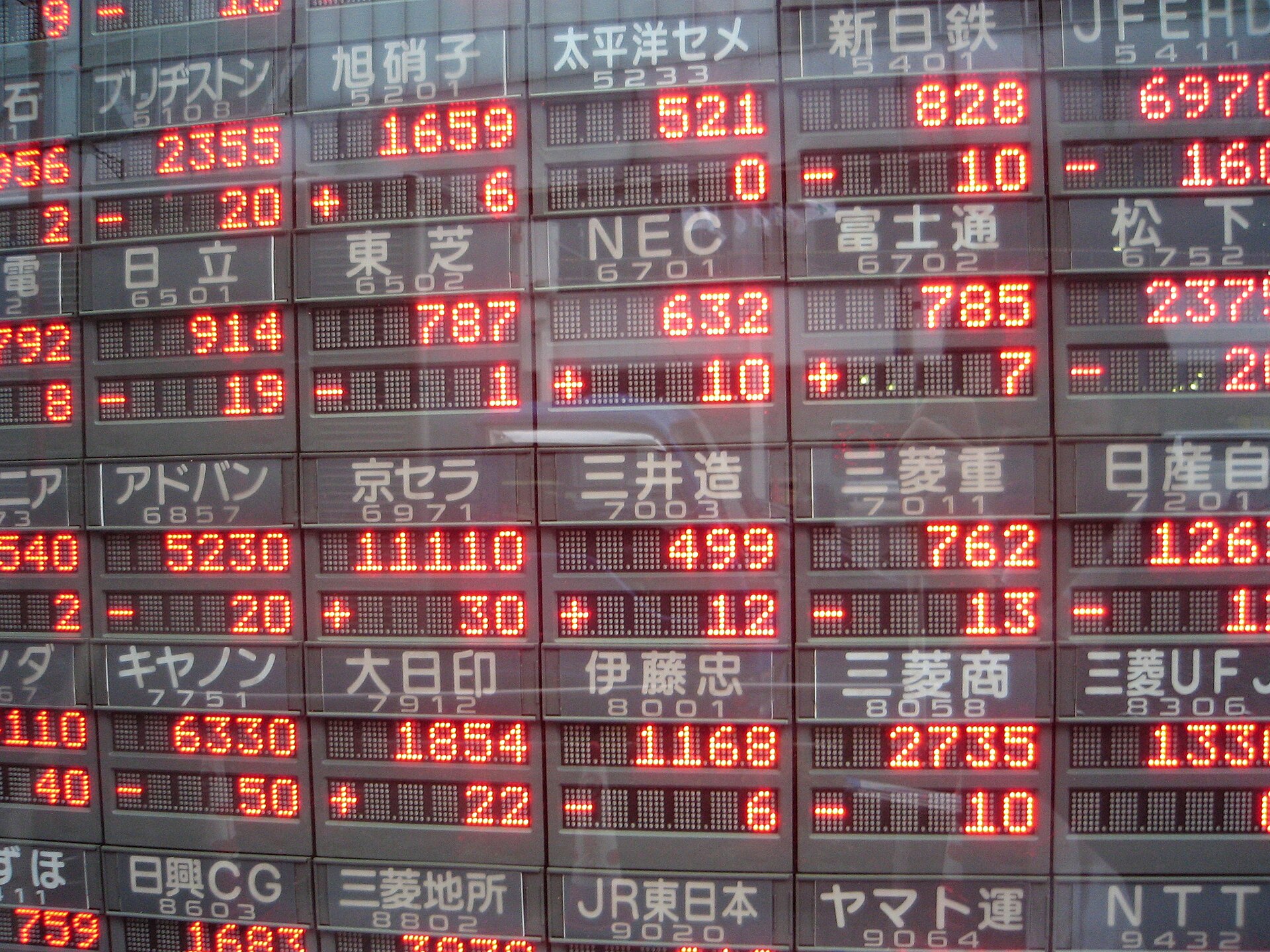 证券行情电子显示屏特写，红绿数字滚动显示合约报价与涨跌幅